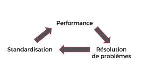triangle-vertueux-lean-management