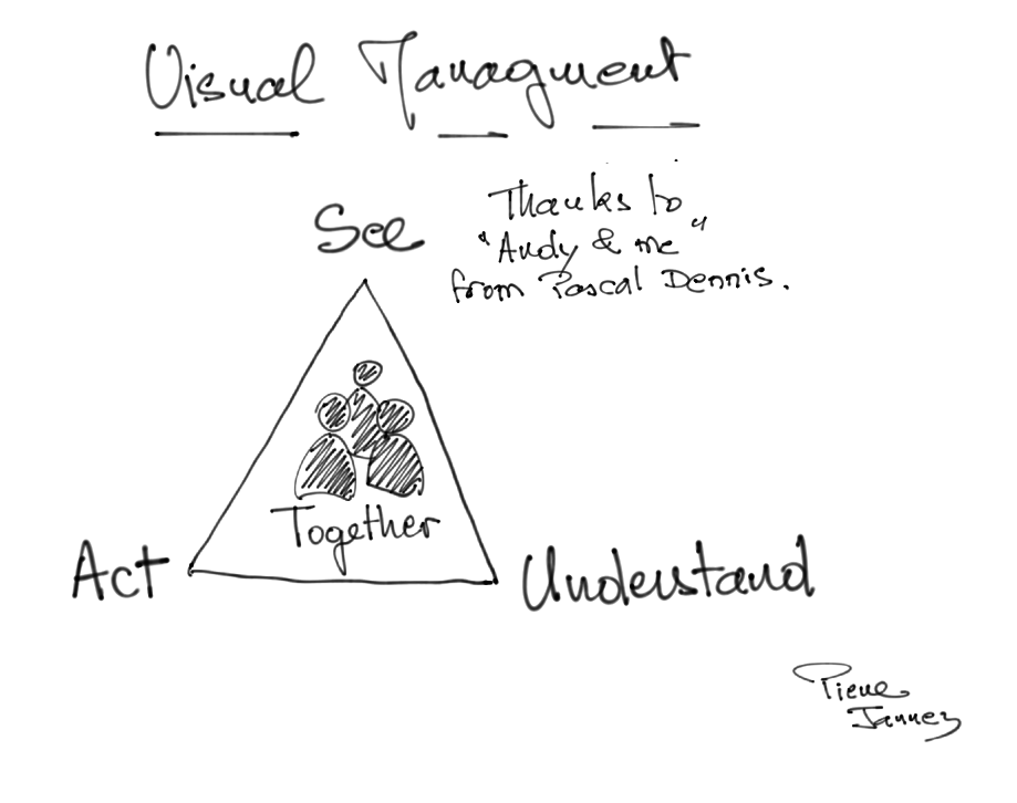 visual-management-operae-partners-pierre-jannez