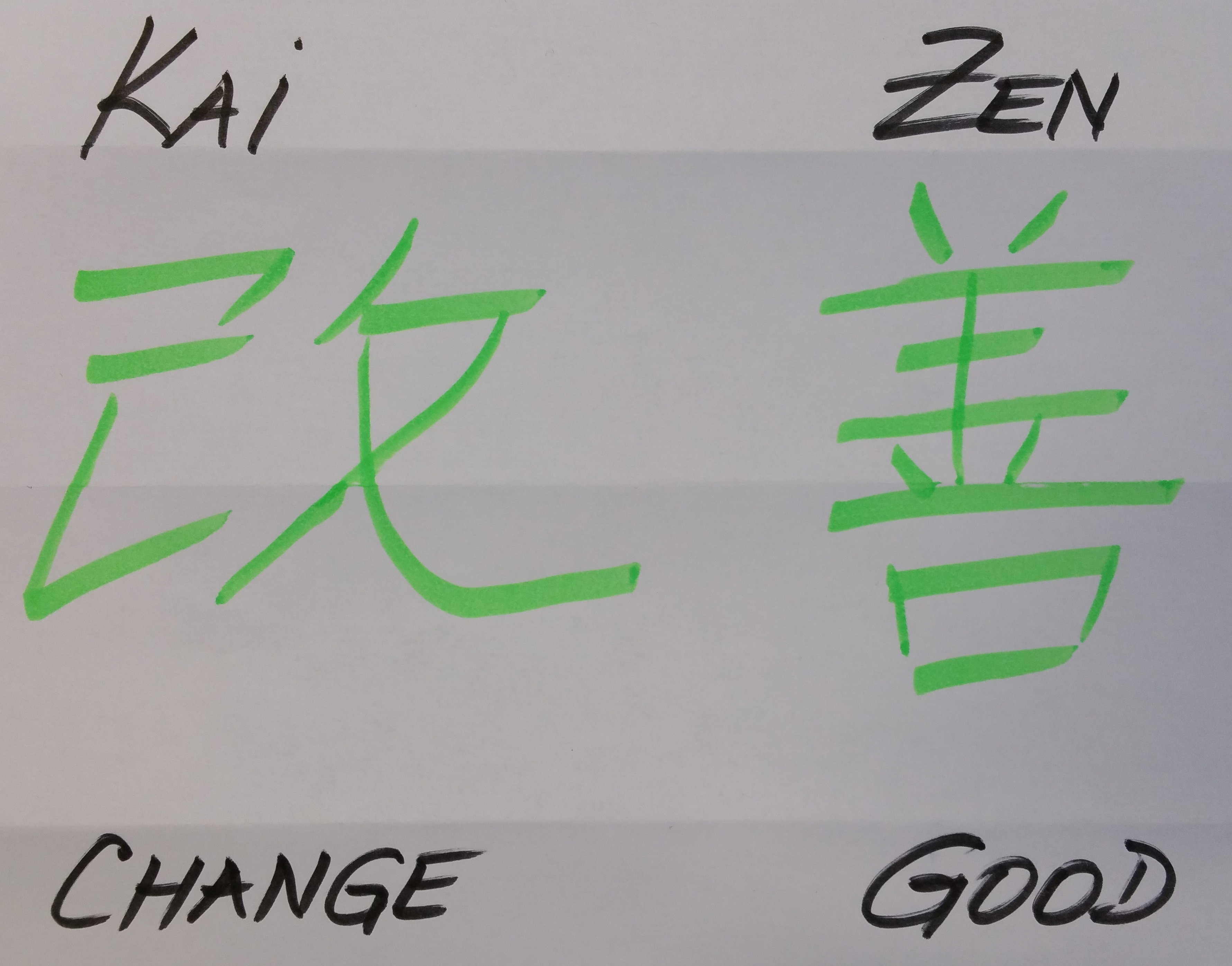 Kaizen : change myself for good