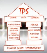 TPS House Toyota