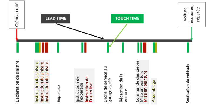 lead-time-touch-time-operaepartners