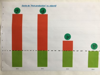 post-production-lean-operae-partners