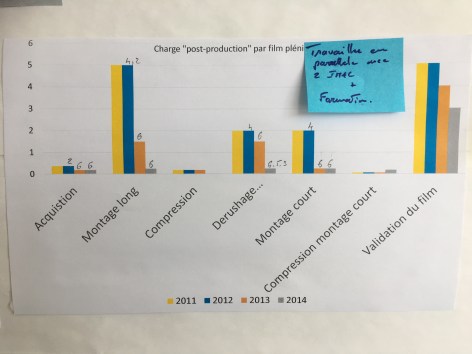 post-production-video-lean-operae-partners