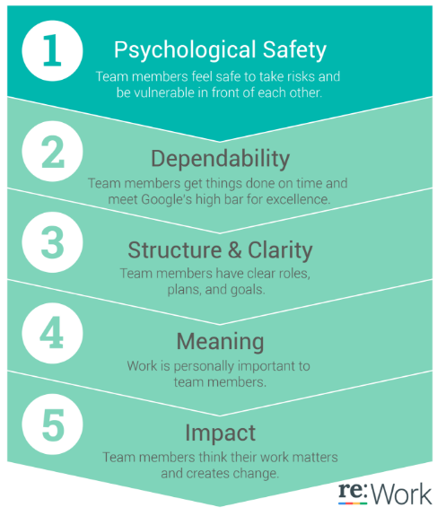 psychological-safety