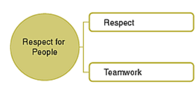 respect-teamwork