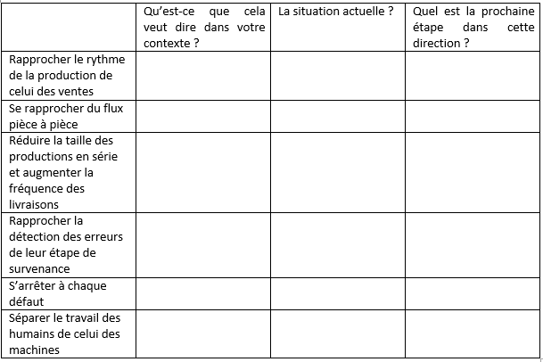 tableau-apprentissage-connaissance-lean