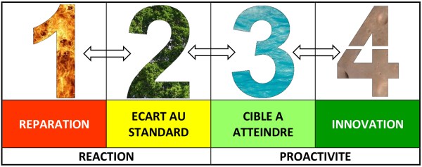 resolution-probleme-lean