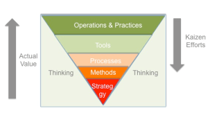 pyramide-valeurs-lean-management