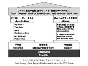 toyota-production-system-toyota-house