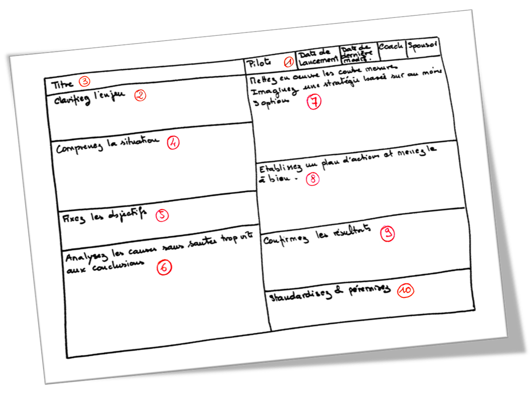 a3-operae-partners-lean-management