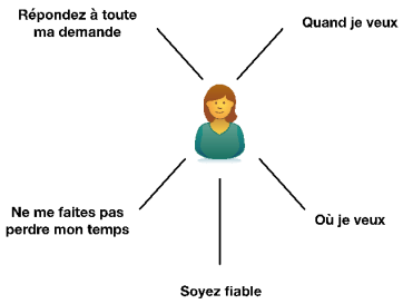 5-attentes-client-lean-operae-partners