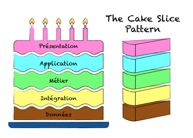 cake-slice-pattern-lean-it-agile