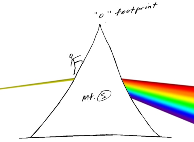 lean-green-operae-partners-4