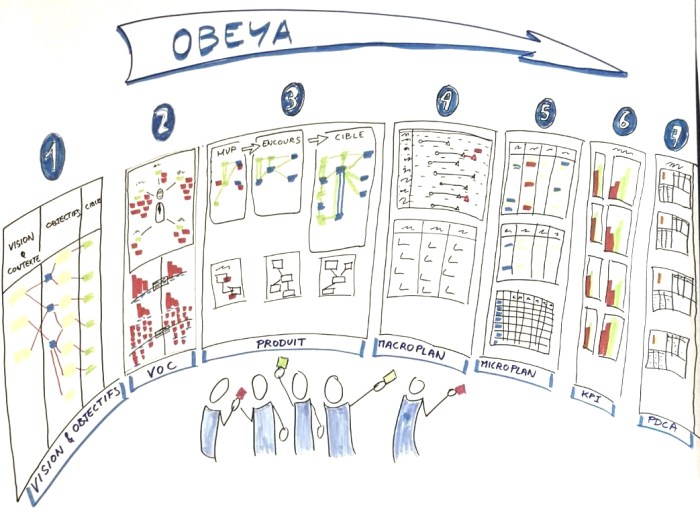 Obeya operae partners