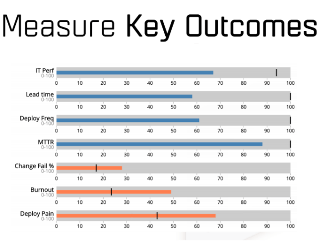 keyoutcomes (corrigés)