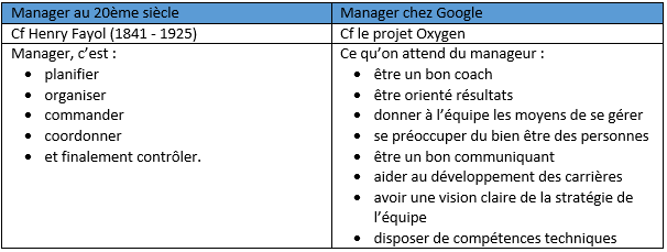 manager-20e-21e-siecle