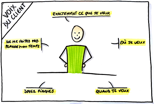 voix-du-client-lean-operae-partners