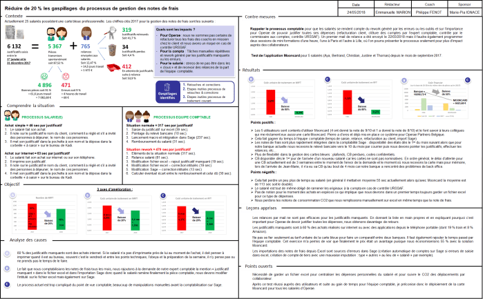 lean-management-gestion-notes-de-frais-operae-partners