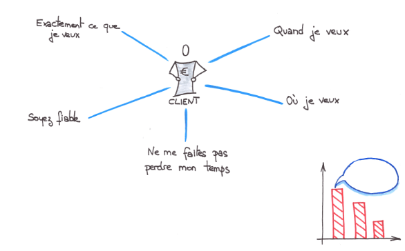 voc-operae-partners-lean