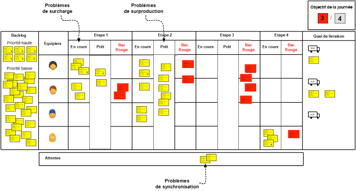 1Scrum_systeme_production_Toyota_006-1553879312430