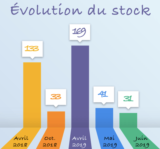 Capture d’écran 2019-07-23 à 12.05.15