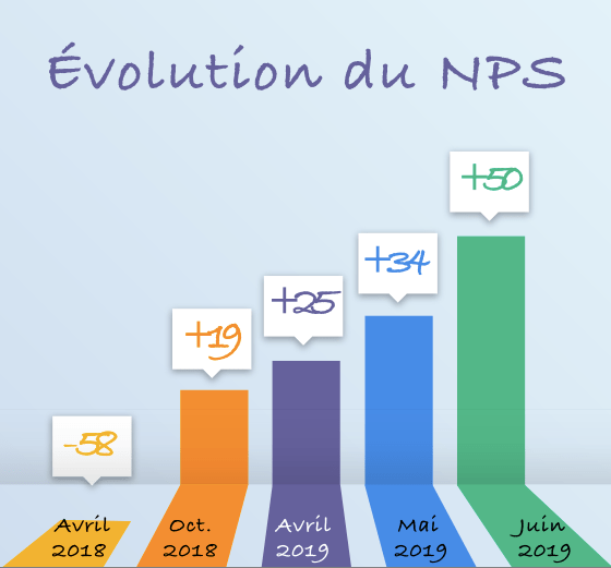 Capture d’écran 2019-07-23 à 12.37.34