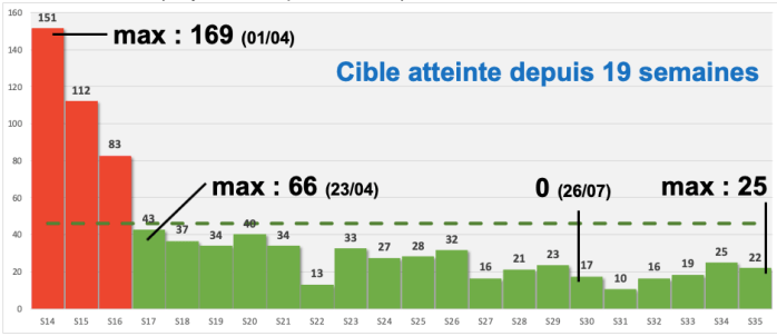 Capture d’écran 2019-09-18 à 17.25.58