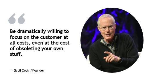 Intuit et le mouvement&nbsp;perpétuel