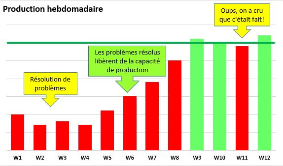 flux tiré en informatique