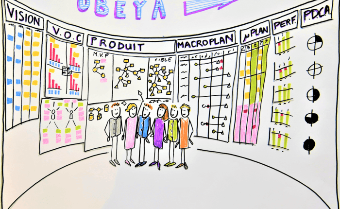 Travailler ensemble dans la même direction grâce à&nbsp;l&rsquo;obeya