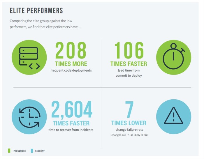 state-of-devops-2019.pdf - Foxit Reader_2