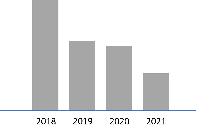 retards de reglement