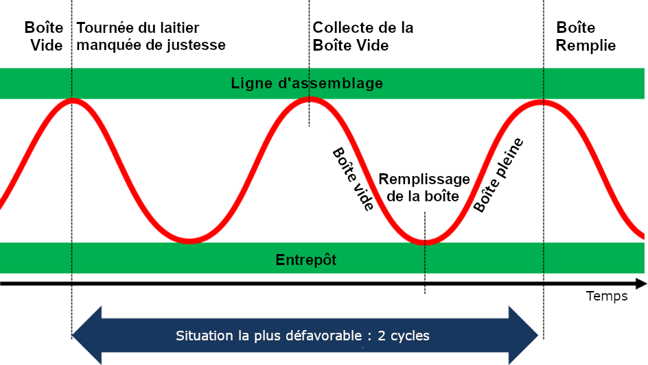 situation défavorable