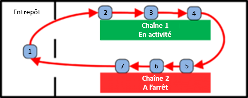 tournée deux lignes