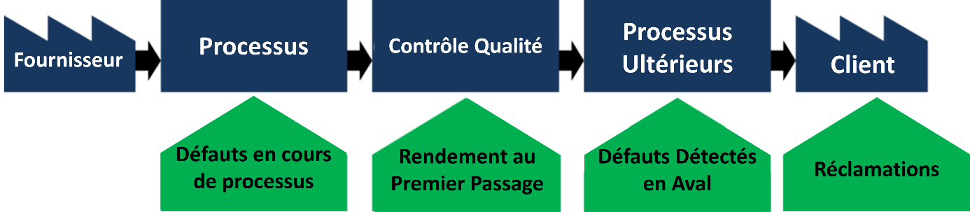 processus qualité