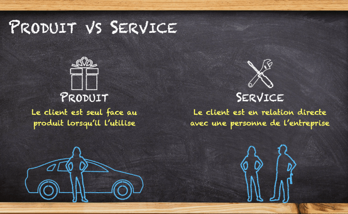Lisser la demande : produit vs.&nbsp;service