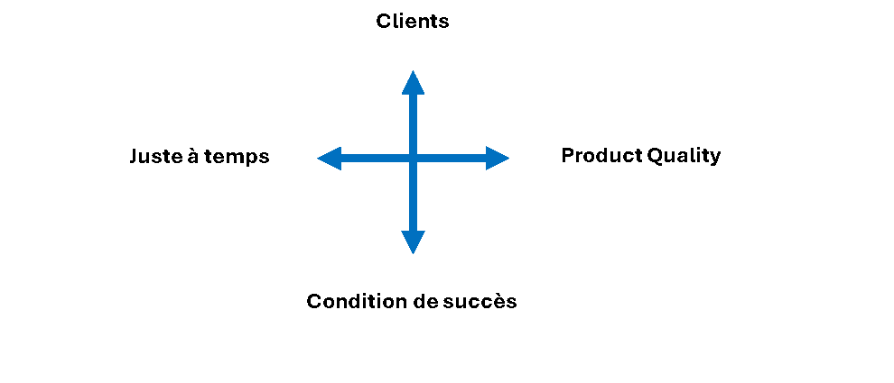 représentation d'Etienne
