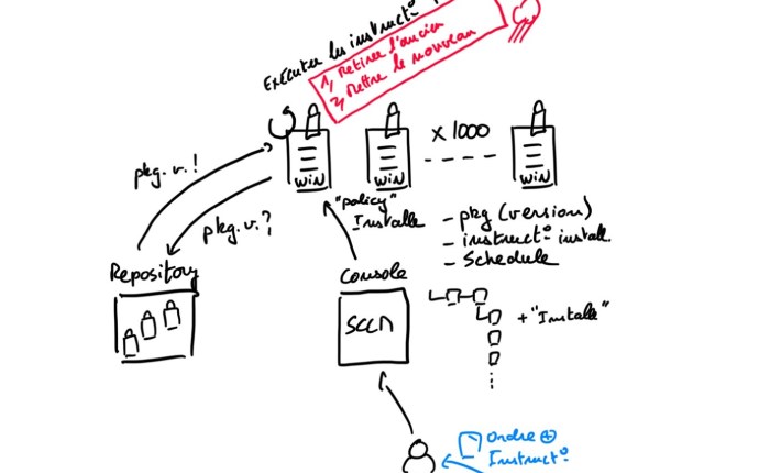 Un problème de packaging ? Laissez-moi vous faire un&nbsp;dessin