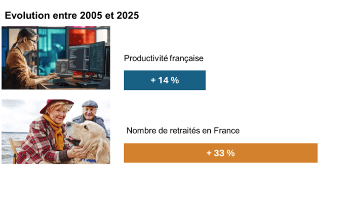 Productivité ou productivisme : le cas d’une équipe&nbsp;logicielle