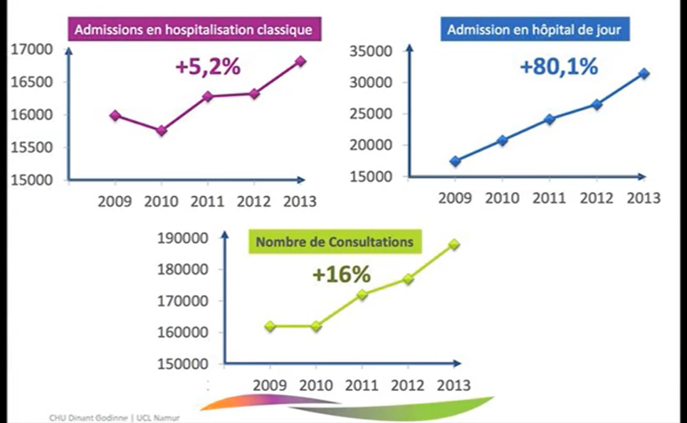 résultats macro